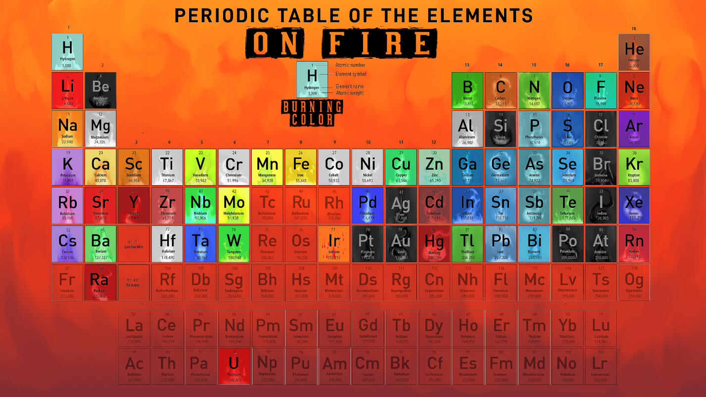 Elements On Fire