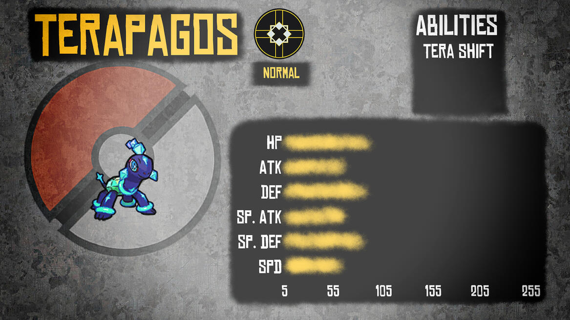 Analysis - Terapagos