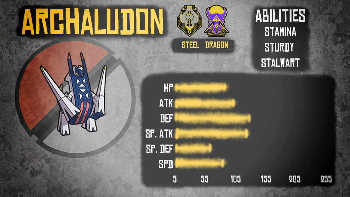 Analysis - Archaludon